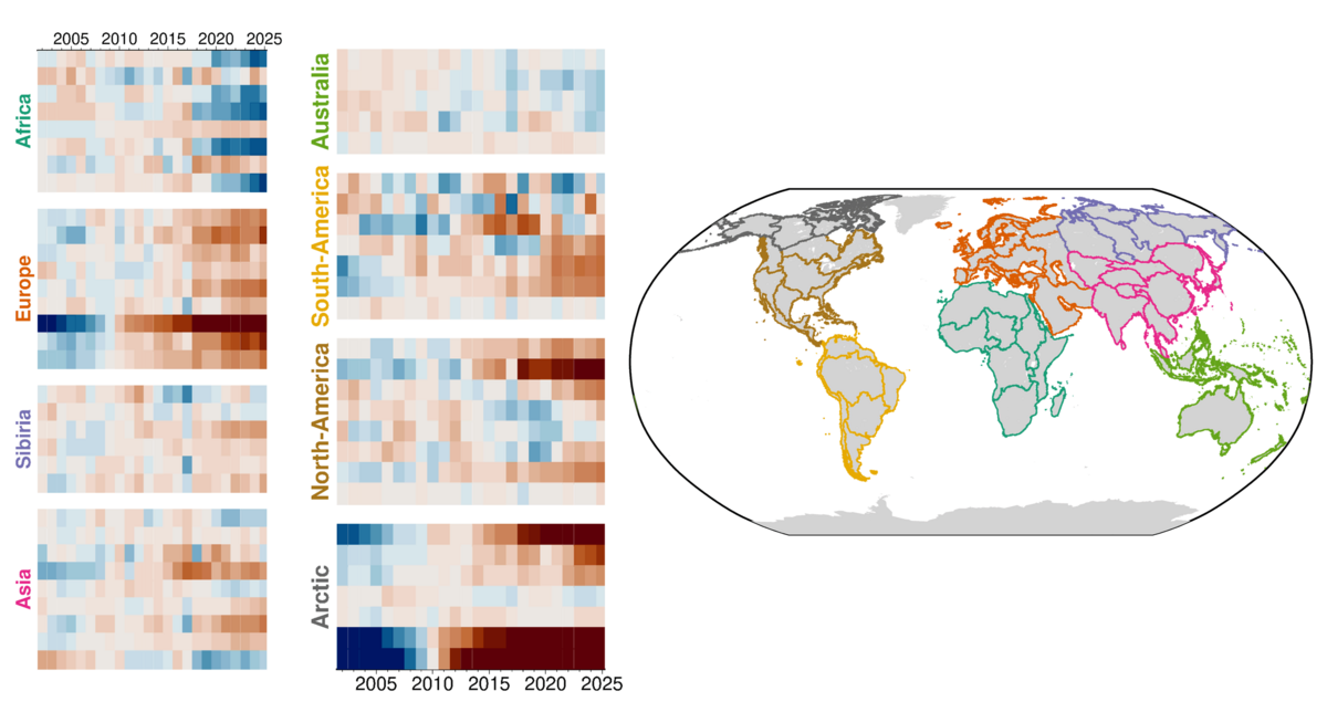 comparison between continents as diagramms
